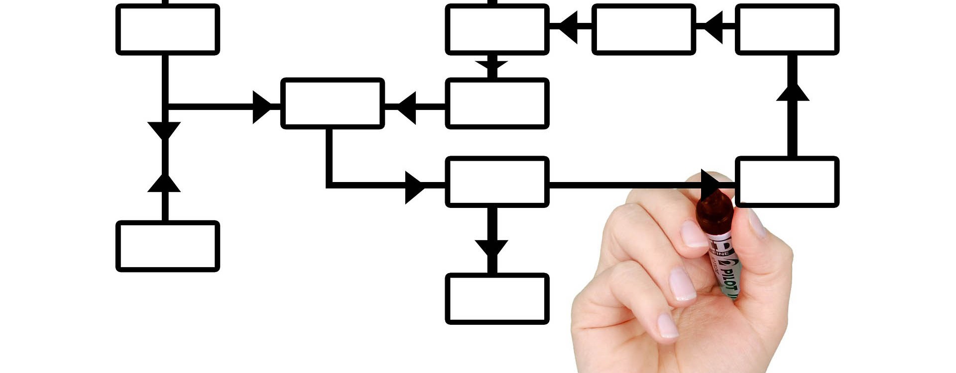 How a proper organizational chart can be the lifeline of a modern business